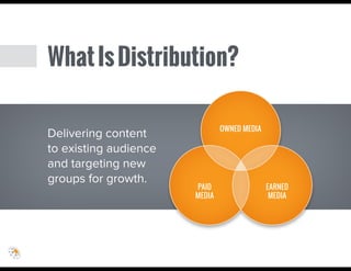 Delivering content
to existing audience
and targeting new
groups for growth.
WhatIsDistribution?
 