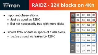 RAIDZ - 32K blocks on 4Kn
● Important observations:
○ Just as good as 128K
○ But not necessarily true with more disks
● Stored 128k of data in space of 128K block
○ referenced increases by 128K
P0 D0 D2 D4 D6
P1 D2 D3 D5 D7
P0 D0 D2 D4 D6
P1 D2 D3 D5 D7
P0 D0 D2 D4 D6
P1 D2 D3 D5 D7
P0 D0 D2 D4 D6
P1 D2 D3 D5 D7
 