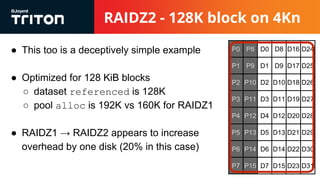 RAIDZ2 - 128K block on 4Kn
● This too is a deceptively simple example
● Optimized for 128 KiB blocks
○ dataset referenced is 128K
○ pool alloc is 192K vs 160K for RAIDZ1
● RAIDZ1 → RAIDZ2 appears to increase
overhead by one disk (20% in this case)
P0 P8 D0 D8 D16 D24
P1 P9 D1 D9 D17 D25
P2 P10 D2 D10 D18 D26
P3 P11 D3 D11 D19 D27
P4 P12 D4 D12 D20 D28
P5 P13 D5 D13 D21 D29
P6 P14 D6 D14 D22 D30
P7 P15 D7 D15 D23 D31
 
