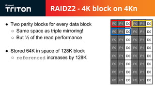 RAIDZ2 - 4K block on 4Kn
● Two parity blocks for every data block
○ Same space as triple mirroring!
○ But ⅓ of the read performance
● Stored 64K in space of 128K block
○ referenced increases by 128K
P0 P1 D0 P0 P1 D0
P0 P1 D0 P0 P1 D0
P0 P1 D0 P0 P1 D0
P0 P1 D0 P0 P1 D0
P0 P1 D0 P0 P1 D0
P0 P1 D0 P0 P1 D0
P0 P1 D0 P0 P1 D0
P0 P1 D0 P0 P1 D0
 