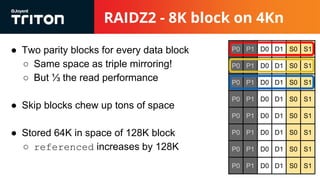 RAIDZ2 - 8K block on 4Kn
● Two parity blocks for every data block
○ Same space as triple mirroring!
○ But ⅓ the read performance
● Skip blocks chew up tons of space
● Stored 64K in space of 128K block
○ referenced increases by 128K
P0 P1 D0 D1 S0 S1
P0 P1 D0 D1 S0 S1
P0 P1 D0 D1 S0 S1
P0 P1 D0 D1 S0 S1
P0 P1 D0 D1 S0 S1
P0 P1 D0 D1 S0 S1
P0 P1 D0 D1 S0 S1
P0 P1 D0 D1 S0 S1
 