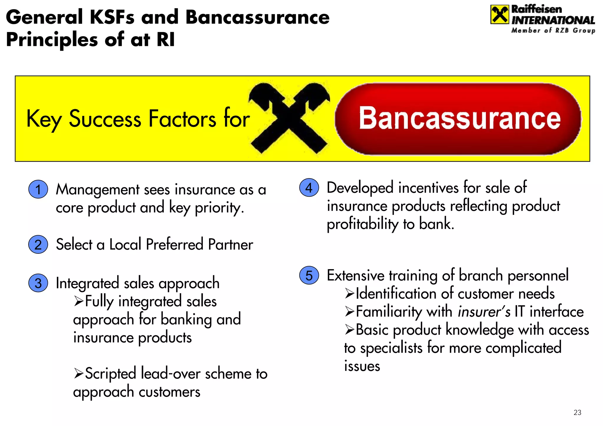 General KSFs and Bancassurance
Principles of at RI



 Key Success Factors for

  1   Management sees insurance as a     4   Developed incentives for sale of
      core product and key priority.         insurance products reflecting product
                                             profitability to bank.
  2   Select a Local Preferred Partner

                                         5   Extensive training of branch personnel
  3   Integrated sales approach
                                                  Identification of customer needs
           Fully integrated sales
                                                  Familiarity with insurer’s IT interface
         approach for banking and
                                                  Basic product knowledge with access
         insurance products
                                                to specialists for more complicated
                                                issues
         Scripted lead-over scheme to
        approach customers
                                                                                      23
 