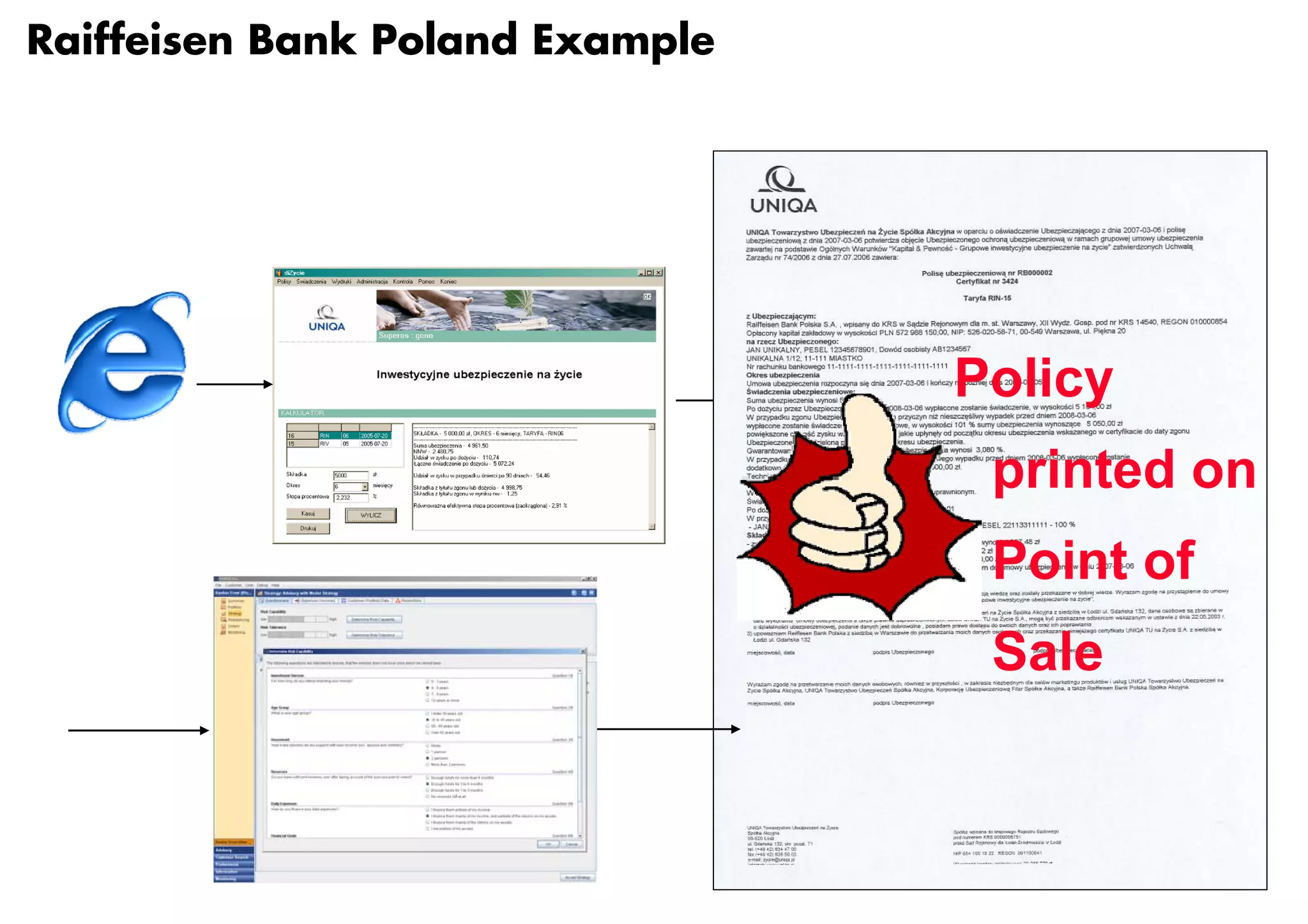 Raiffeisen Bank Poland Example




                                 Policy
                                  printed on
                                  Point of
                                  Sale
 