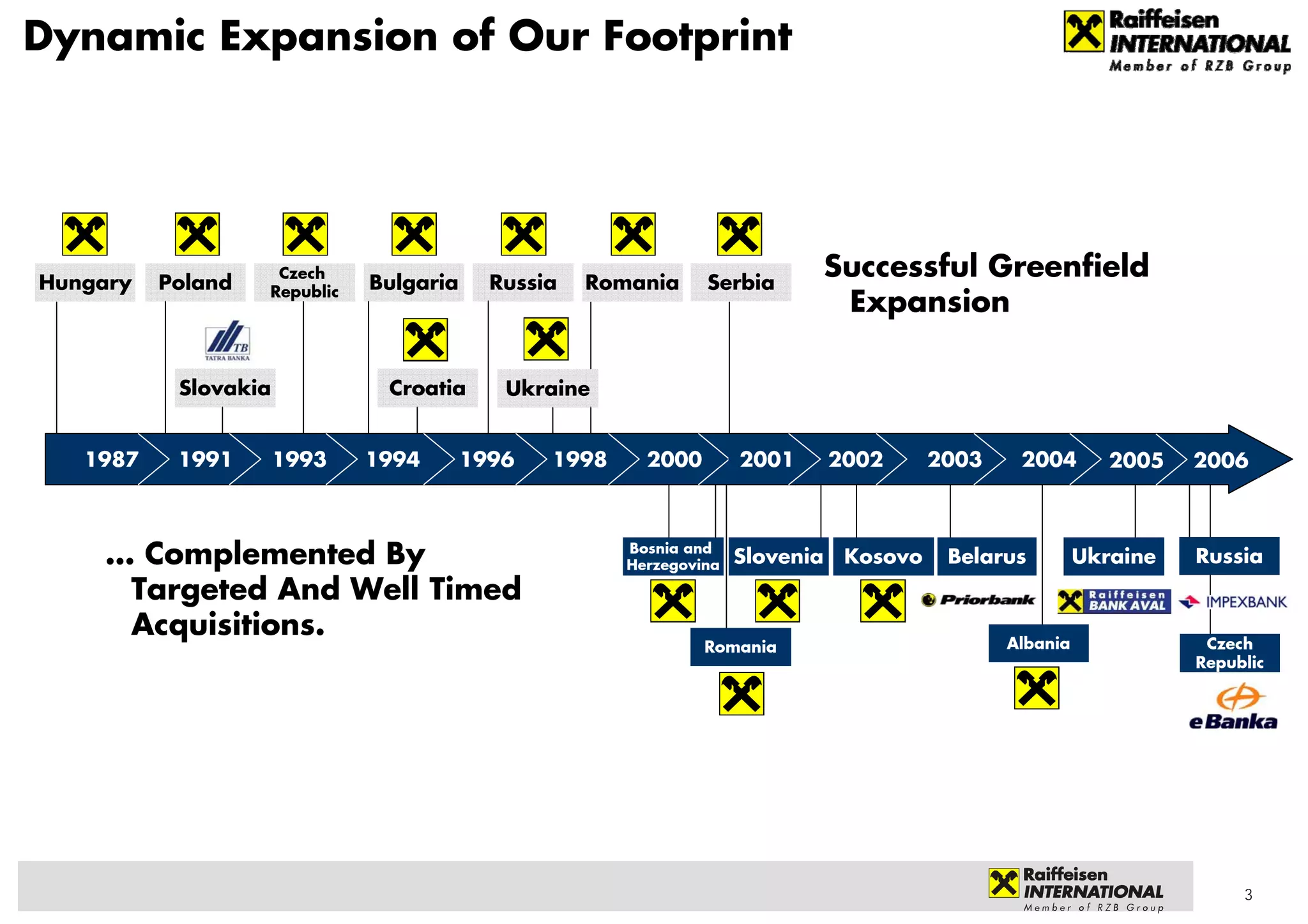 Dynamic Expansion of Our Footprint




Hungary   Poland
                    Czech
                              Bulgaria     Russia   Romania     Serbia
                                                                                Successful Greenfield
                   Republic
                                                                                 Expansion

           Slovakia            Croatia      Ukraine


   1987    1991       1993    1994       1996   1998     2000        2001       2002      2003    2004        2005   2006



    … Complemented By                                  Bosnia and
                                                       Herzegovina   Slovenia    Kosovo    Belarus         Ukraine   Russia
     Targeted And Well Timed
     Acquisitions.                                                                               Albania              Czech
                                                                Romania
                                                                                                                     Republic




                                                                                                                          3
 
