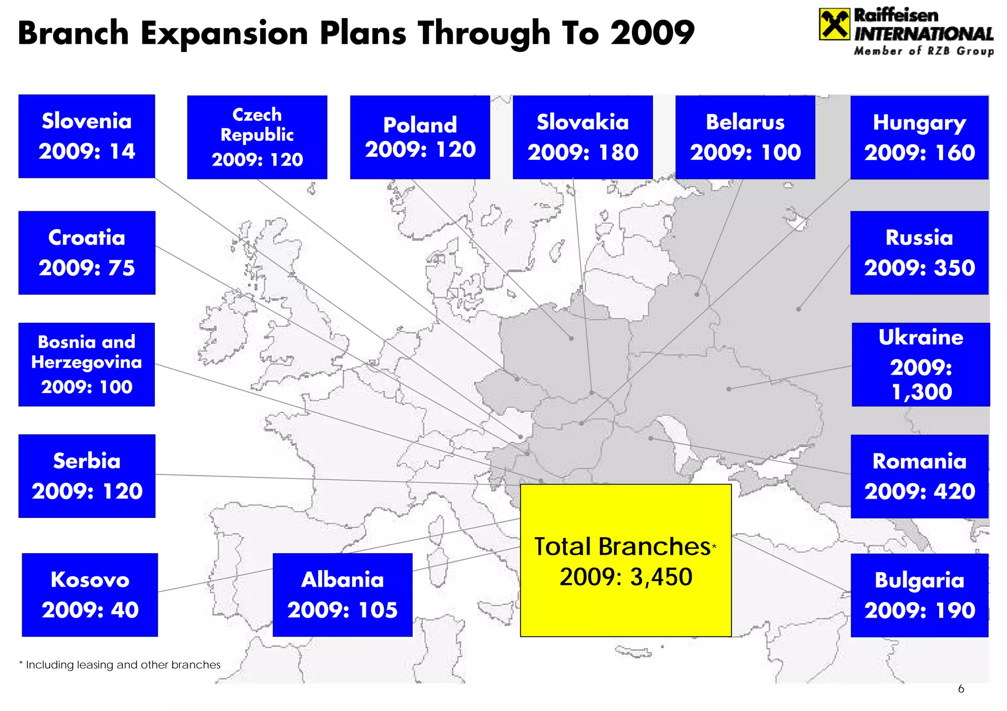 Branch Expansion Plans Through To 2009

    Slovenia                          Czech
                                                      Poland     Slovakia      Belarus   Hungary
                                     Republic
   2009: 14                         2009: 120
                                                     2009: 120   2009: 180   2009: 100   2009: 160



     Croatia                                                                              Russia
   2009: 75                                                                              2009: 350


  Bosnia and                                                                              Ukraine
  Herzegovina                                                                              2009:
    2009: 100                                                                              1,300


      Serbia                                                                             Romania
  2009: 120                                                                              2009: 420

                                                                 Total Branches*
     Kosovo                                     Albania            2009: 3,450           Bulgaria
    2009: 40                                2009: 105                                    2009: 190

* Including leasing and other branches

                                                                                                   6
 