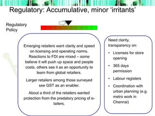 Regulatory: Accumulative, minor ‘irritants’
Regulatory
Policy
Need clarity,
transparency on:
• Licenses for store
opening
• 365 days
permission
• Labour registers
• Coordination with
urban planning (e.g.
metro work in
Chennai)
Emerging retailers want clarity and speed
on licensing and operating norms.
Reactions to FDI are mixed – some
believe it will push up space and people
costs, others see it as an opportunity to
learn from global retailers.
Larger retailers among those surveyed
see GST as an enabler.
About a third of the retailers wanted
protection from the predatory pricing of e-
tailers.
 