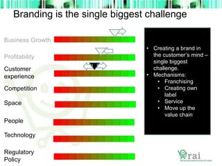 Branding is the single biggest challenge
Business Growth
Profitability
• Creating a brand in
the customer’s mind –
single biggest
challenge.
• Mechanisms:
• Franchising
• Creating own
label
• Service
• Move up the
value chain
Competition
People
Technology
Regulatory
Policy
Customer
experience
Space
 