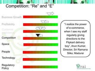 Competition: “Re” and “E”
Business Growth
Profitability
Competition
People
Technology
Regulatory
Policy
Customer
experience
Space
“I realize the power
of e-commerce,
when I see my staff
regularly giving
directions to the
Flipkart delivery
boy”, Arun Kumar,
Director, Sri Ramana
Silks; Madurai
 
