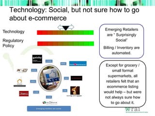 Technology: Social, but not sure how to go
about e-commerce
Technology
Regulatory
Policy
Emerging Retailers
are “ Surprisingly
Social”
Billing / Inventory are
automated.
Except for grocery /
small format
supermarkets, all
retailers felt that an
ecommerce listing
would help – but were
not always sure how
to go about it.
 