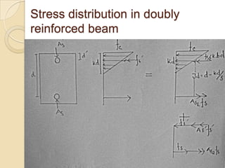 Stress distribution in doubly
reinforced beam

 