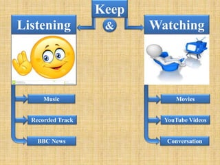 Music
Recorded Track
BBC News
Movies
YouTube Videos
Conversation
Keep
Listening Watching&
 