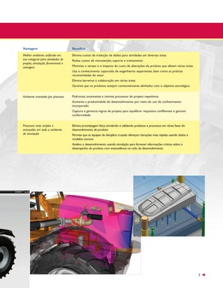 Vantagem

Benefício

Melhor ambiente unificado em
sua categoria para atividades de
projeto, simulação, ferramental e
usinagem

Elimina custos de tradução de dados para atividades em diversas áreas
Reduz custos de manutenção, suporte e treinamento
Minimiza o tempo e o impacto do custo de alterações de produto que afetam várias áreas
Usa o conhecimento capturado de engenheiros experientes, bem como as práticas
recomendadas do setor
Elimina barreiras à colaboração em várias áreas
Garante que os produtos estejam constantemente alinhados com o objetivo estratégico

Ambiente orientado por processo

Padroniza, automatiza e otimiza processos de projeto repetitivos
Aumenta a produtividade de desenvolvimento por meio do uso de conhecimento
incorporado
Captura e gerencia regras de projeto para equilibrar requisitos conflitantes e garantir
conformidade

Processos mais amplos e
avançados em todo o ambiente
de simulação

Elimina prototipagem física simulando e validando produtos e processos em várias fases do
desenvolvimento de produto
Permite que as equipes de disciplina cruzada ofereçam iterações mais rápidas usando dados e
modelos comuns
Acelera o desenvolvimento usando simulação para fornecer informações críticas sobre o
desempenho do produto com antecedência no ciclo de desenvolvimento

3

 