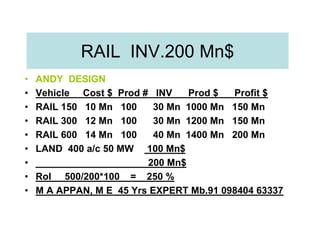 RAIL INV.200 Mn$
•   ANDY DESIGN
•   Vehicle Cost $ Prod # INV    Prod $  Profit $
•   RAIL 150 10 Mn 100     30 Mn 1000 Mn 150 Mn
•   RAIL 300 12 Mn 100     30 Mn 1200 Mn 150 Mn
•   RAIL 600 14 Mn 100     40 Mn 1400 Mn 200 Mn
•   LAND 400 a/c 50 MW 100 Mn$
•                        200 Mn$
•   RoI 500/200*100 = 250 %
•   M A APPAN, M E 45 Yrs EXPERT Mb.91 098404 63337
 
