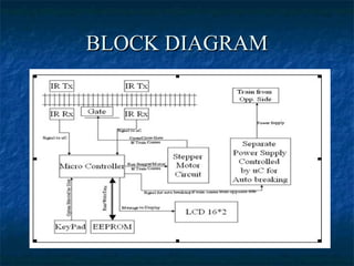 BLOCK DIAGRAMBLOCK DIAGRAM
 