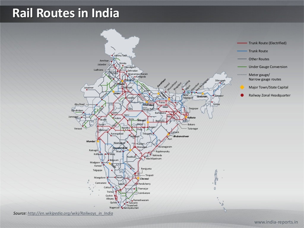 Presentation On Indian Railway