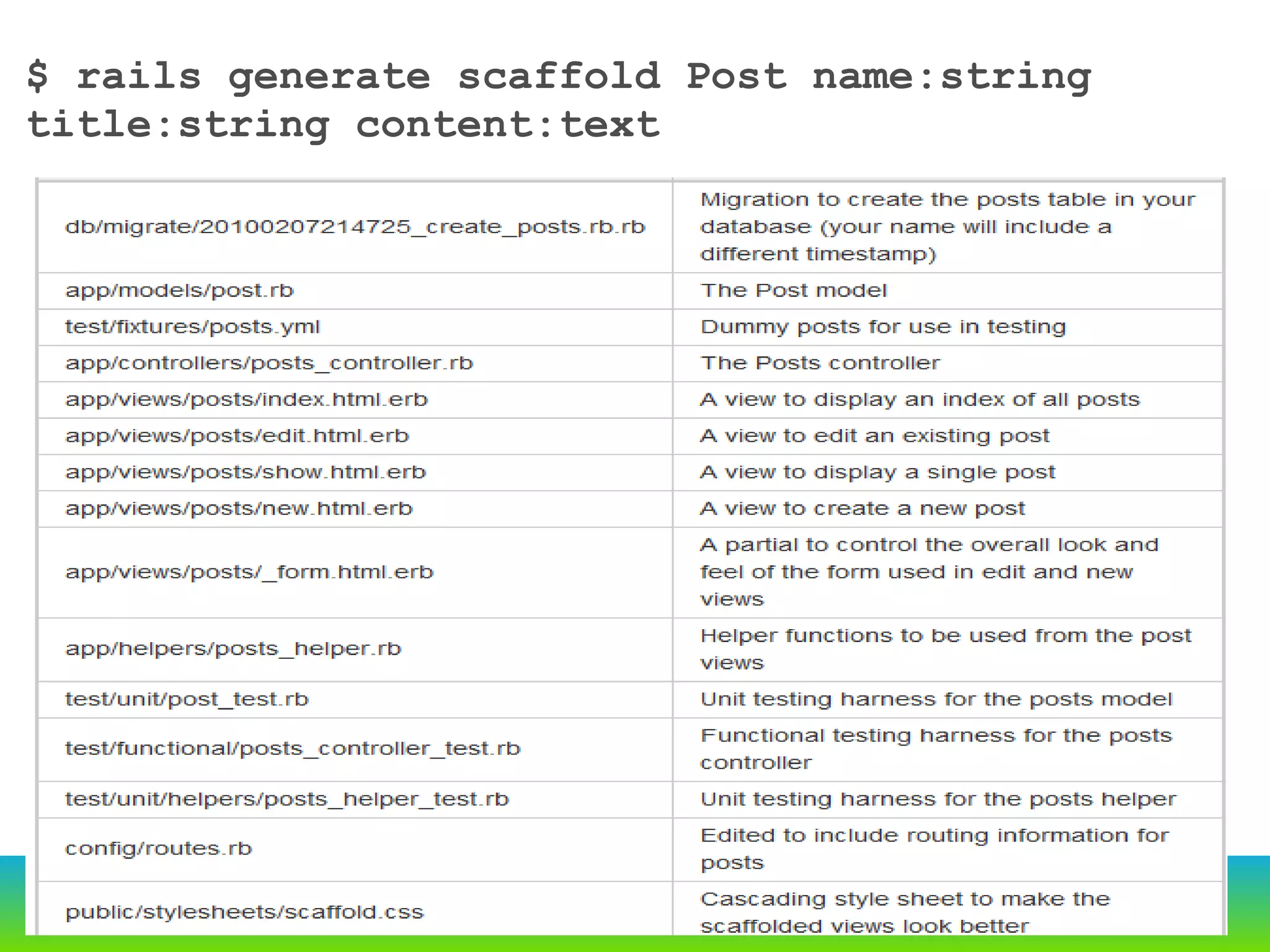 $ rails generate scaffold Post name:string title:string content:text 