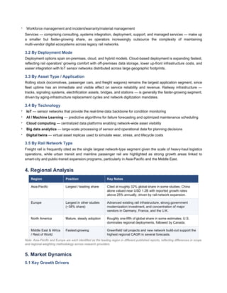 Comprehensive Rail Asset Management Market Analysis: Trends ...