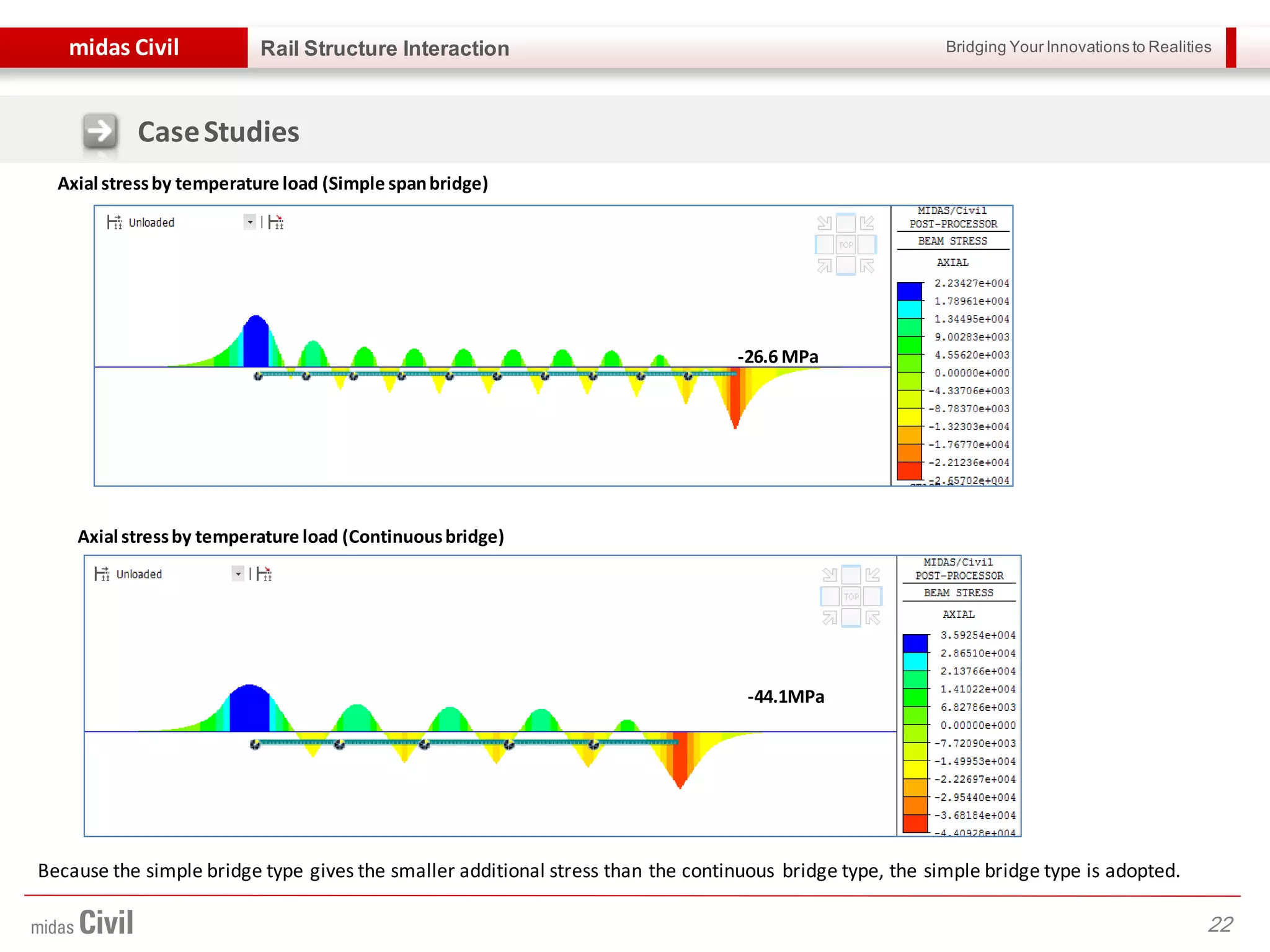Bridging Your Innovations to Realitiesmidas Civil
22
Rail Structure Interaction
Axial stressby temperature load (Simple spanbridge)
Axial stressby temperature load (Continuousbridge)
Because the simple bridge type gives the smaller additional stress than the continuous bridge type, the simple bridge type is adopted.
CaseStudies
-26.6 MPa
-44.1MPa
 