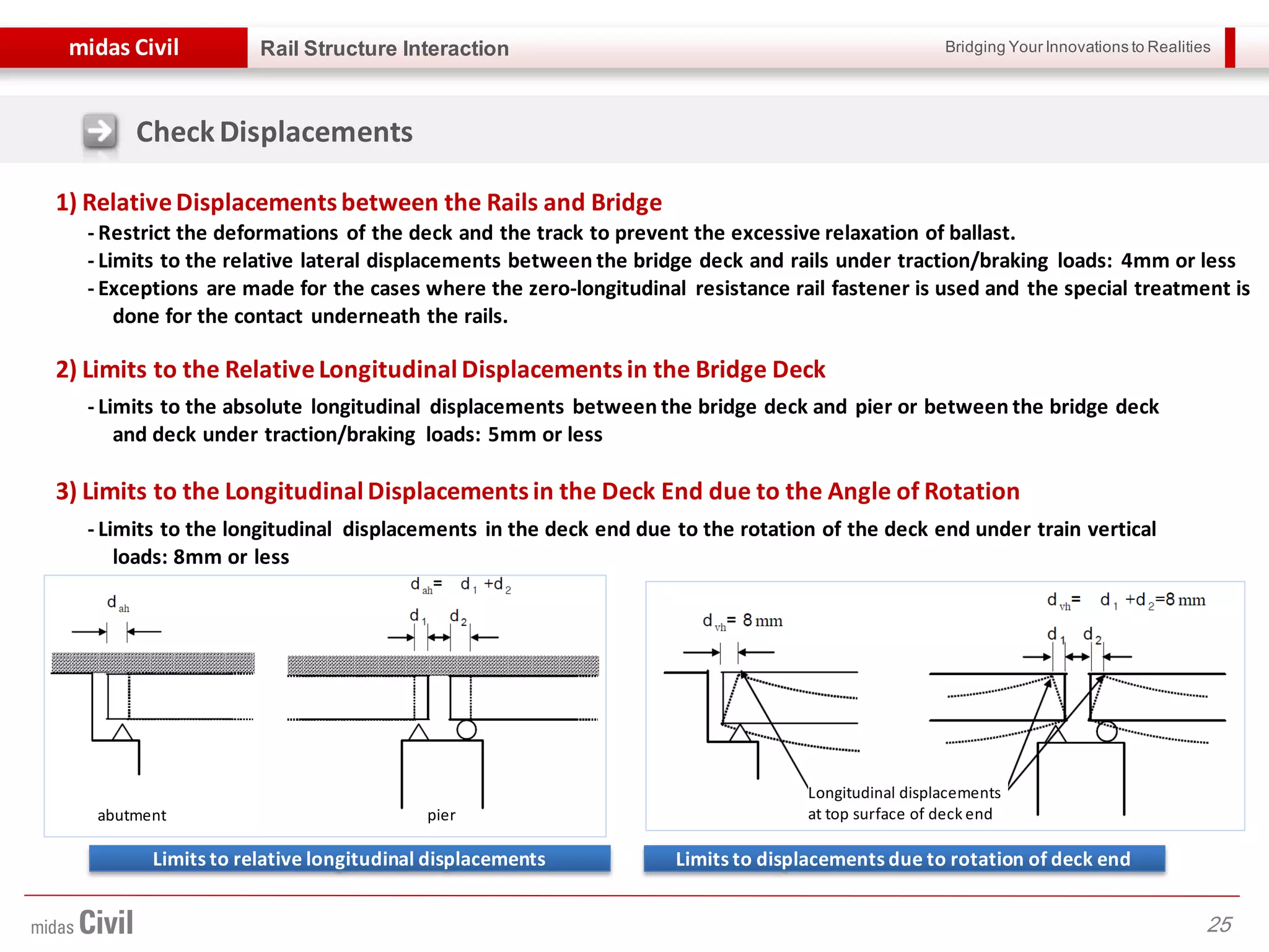 Bridging Your Innovations to Realitiesmidas Civil
25
Rail Structure Interaction
CheckDisplacements
- Restrict the deformations of the deck and the track to prevent the excessive relaxation of ballast.
- Limits to the relative lateral displacements between the bridge deck and rails under traction/braking loads: 4mm or less
- Exceptions are made for the cases where the zero-longitudinal resistance rail fastener is used and the special treatment is
done for the contact underneath the rails.
2) Limits to the RelativeLongitudinal Displacements in the Bridge Deck
3) Limits to the Longitudinal Displacements in the Deck End due to the Angle of Rotation
- Limits to the longitudinal displacements in the deck end due to the rotation of the deck end under train vertical
loads: 8mm or less
1) RelativeDisplacements between the Rails and Bridge
- Limits to the absolute longitudinal displacements between the bridge deck and pier or between the bridge deck
and deck under traction/braking loads: 5mm or less
Limits to relative longitudinal displacements Limits to displacements due to rotation of deck end
abutment pier
Longitudinal displacements
at top surface of deck end
 
