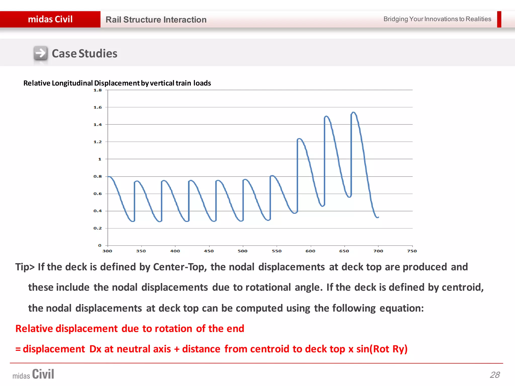 Bridging Your Innovations to Realitiesmidas Civil
28
Rail Structure Interaction
CaseStudies
Tip> If the deck is defined by Center-Top, the nodal displacements at deck top are produced and
these include the nodal displacements due to rotational angle. If the deck is defined by centroid,
the nodal displacements at deck top can be computed using the following equation:
Relative displacement due to rotation of the end
= displacement Dx at neutral axis + distance from centroid to deck top x sin(Rot Ry)
Relative Longitudinal Displacementbyvertical train loads
 