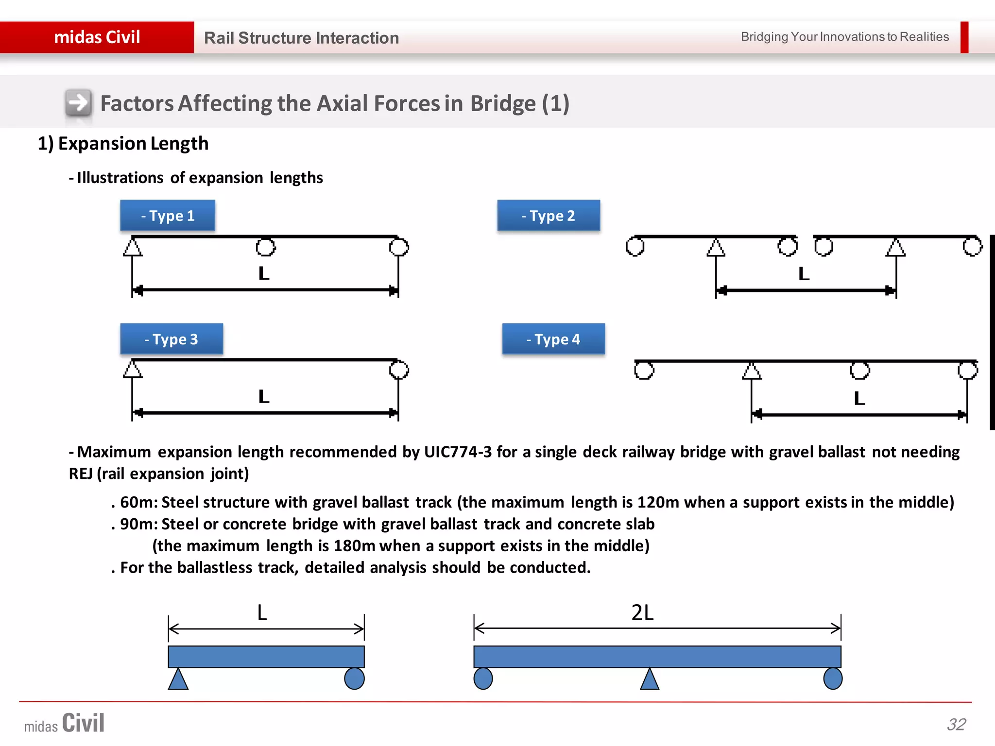 Bridging Your Innovations to Realitiesmidas Civil
32
Rail Structure Interaction
1) Expansion Length
- Maximum expansion length recommended by UIC774-3 for a single deck railway bridge with gravel ballast not needing
REJ (rail expansion joint)
. 60m: Steel structure with gravel ballast track (the maximum length is 120m when a support exists in the middle)
. 90m: Steel or concrete bridge with gravel ballast track and concrete slab
(the maximum length is 180m when a support exists in the middle)
. For the ballastless track, detailed analysis should be conducted.
- Illustrations of expansion lengths
L 2L
FactorsAffecting the Axial Forcesin Bridge (1)
- Type 1 - Type 2
- Type 3 - Type 4
 