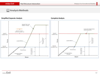 Bridging Your Innovations to Realitiesmidas Civil
13
Rail Structure Interaction
Simplified Separate Analysis Complete Analysis
AnalysisMethods
 