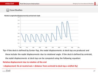 Bridging Your Innovations to Realitiesmidas Civil
28
Rail Structure Interaction
CaseStudies
Tip> If the deck is defined by Center-Top, the nodal displacements at deck top are produced and
these include the nodal displacements due to rotational angle. If the deck is defined by centroid,
the nodal displacements at deck top can be computed using the following equation:
Relative displacement due to rotation of the end
= displacement Dx at neutral axis + distance from centroid to deck top x sin(Rot Ry)
Relative Longitudinal Displacementbyvertical train loads
 
