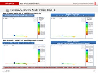 Bridging Your Innovations to Realitiesmidas Civil
30
Rail Structure Interaction
FactorsAffecting the Axial Forcesin Track (1)
Axial stresses of Ballast Bed in the longitudinal direction
Axial stresses of Concrete Bed in the longitudinal direction
Unloaded Condition (underthermal loads)
Loaded Condition
(traction/brakingloads and vertical loads added)
Unloaded Condition (underthermal loads)
Loaded Condition
(traction/brakingloads and vertical loads added)
Longitudinal axial stress is about 30% less in the ballast track than in the concrete track under the same conditions.
 