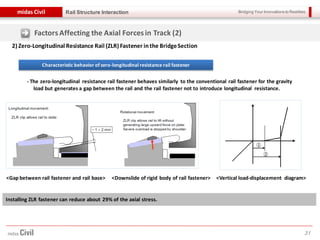 Bridging Your Innovations to Realitiesmidas Civil
31
Rail Structure Interaction
2) Zero-Longitudinal Resistance Rail (ZLR) Fastener inthe BridgeSection
Characteristic behavior of zero-longitudinal resistance rail fastener
- The zero-longitudinal resistance rail fastener behaves similarly to the conventional rail fastener for the gravity
load but generates a gap between the rail and the rail fastener not to introduce longitudinal resistance.
<Gap between rail fastener and rail base> <Downslide of rigid body of rail fastener> <Vertical load-displacement diagram>
FactorsAffecting the Axial Forcesin Track (2)
Installing ZLR fastener can reduce about 29% of the axial stress.
 