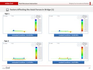 Bridging Your Innovations to Realitiesmidas Civil
33
Rail Structure Interaction
FactorsAffecting the Axial Forcesin Bridge (1)
- Type 1
-Unloaded Condition : 26.48 MPa -Loaded Condition : 32.86 MPa
-Unloaded Condition : 11.45 MPa -Loaded Condition : 14.07 MPa
- Type 2
 