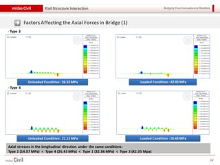 Bridging Your Innovations to Realitiesmidas Civil
34
Rail Structure Interaction
FactorsAffecting the Axial Forcesin Bridge (1)
- Type 3
-Unloaded Condition : 26.52 MPa -Loaded Condition : 42.05 MPa
-Unloaded Condition : 21.12 MPa -Loaded Condition : 26.43 MPa
- Type 4
Axial stresses in the longitudinal direction under the same conditions:
Type 2 (14.07 MPa) < Type 4 (26.43 MPa) < Type 1 (32.86 MPa) < Type 3 (42.05 Mpa)
 