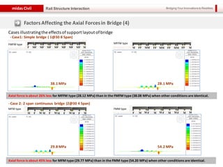 Bridging Your Innovations to Realitiesmidas Civil
38
Rail Structure Interaction
FactorsAffecting the Axial Forcesin Bridge (4)
Cases illustratingthe effects ofsupport layout ofbridge
- Case1: Simple bridge ( 1@30 8 Span)
Axial force is about 26% less for MFFM type (28.12 MPa) than in the FMFM type (38.08 MPa) when other conditions are identical.
- Case 2: 2 span continuous bridge (2@30 4 Span)
Axial force is about 45% less for MFM type (29.77 MPa) than in the FMM type (54.20 MPa) when other conditions are identical.
FMFM type MFFM type
MFM type FMM type
38.1 MPa 28.1 MPa
29.8 MPa 54.2 MPa
 