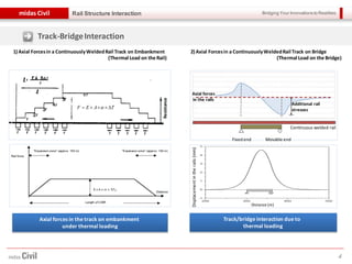 Bridging Your Innovations to Realitiesmidas Civil
4
Rail Structure Interaction
Track-BridgeInteraction
1) Axial Forcesin a ContinuouslyWeldedRail Track on Embankment
(Thermal Load on the Rail)
2) Axial Forcesin a ContinuouslyWeldedRail Track on Bridge
(Thermal Load on the Bridge)
Axial forces in the track on embankment
under thermal loading
Track/bridge interaction due to
thermal loading
Fixed end Movable end
Continuous welded rail
Additional rail
stresses
Axial forces
in the rails
Distance (m)
Displacementintherails(mm)
Resistance
TAEF ∆×××= α
 