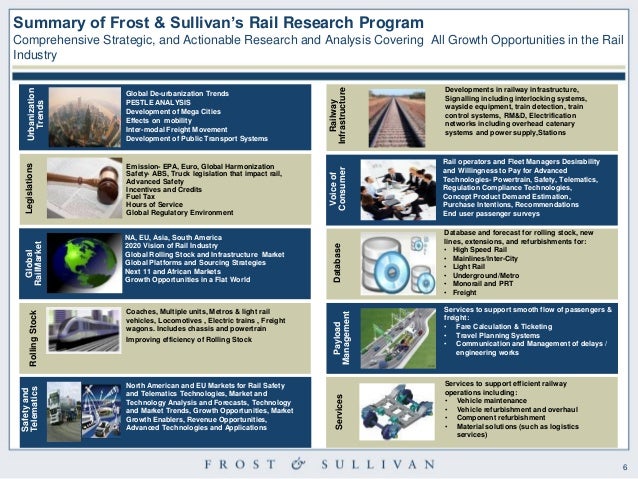 swot analysis of railway system Swot analysis- region 8 school system that encourages post- rail condition, hazardous conditions, and competition for freight space. swot analysis of railway system Swot analysis- region 8 school system that encourages post- rail condition, hazardous conditions, and competition for freight space.