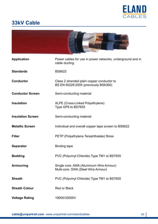 Rail Cables Signalling, Power, Track Feeder, Pilot, High Voltage Cables ...