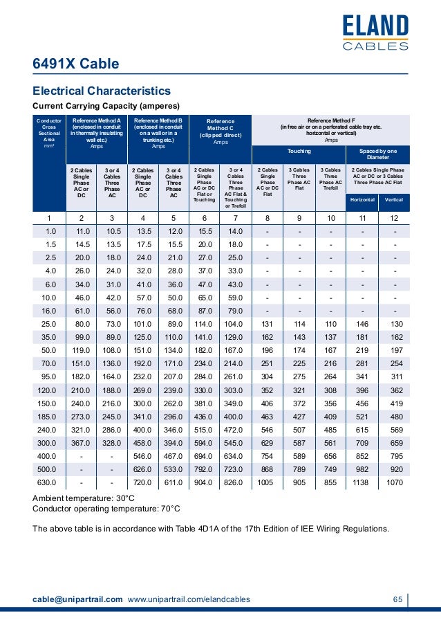 Rail Cables Signalling, Power, Track Feeder, Pilot, High Voltage Cabl…
