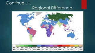 Continue…..
Regional Difference
 