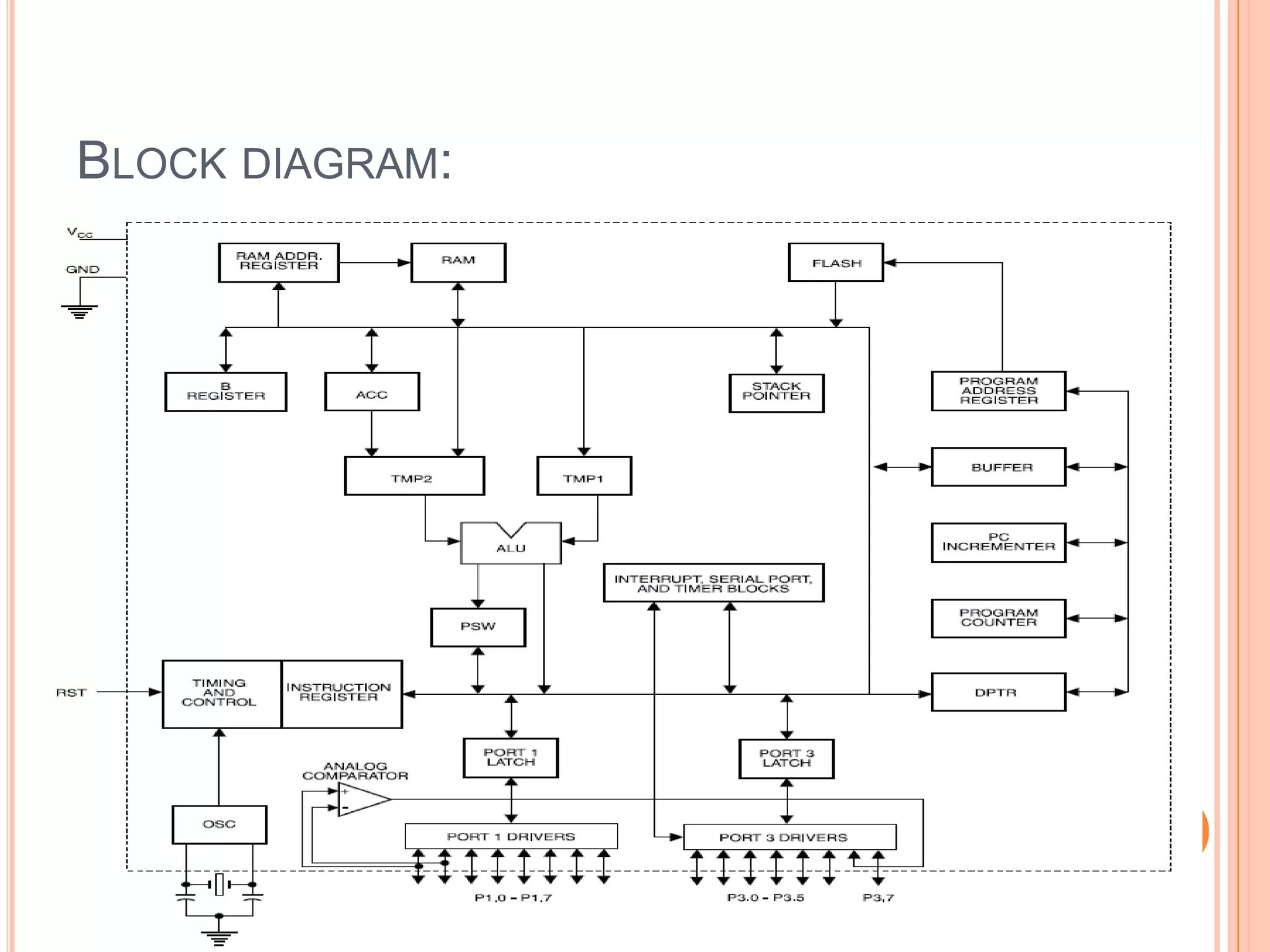 BLOCK DIAGRAM:
 
