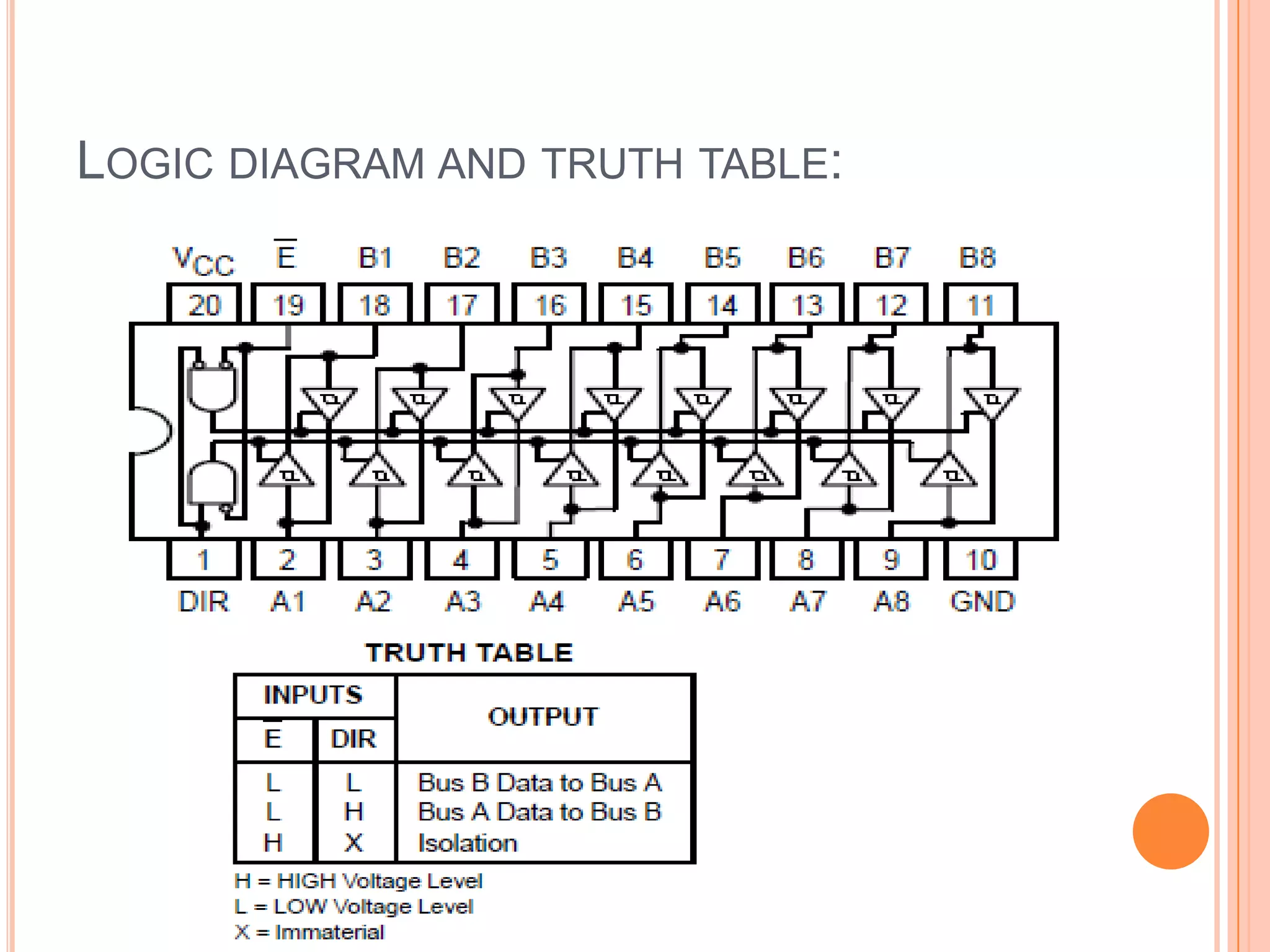LOGIC DIAGRAM AND TRUTH TABLE:
 