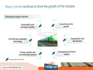 Source: RolandBerger 2012
 
