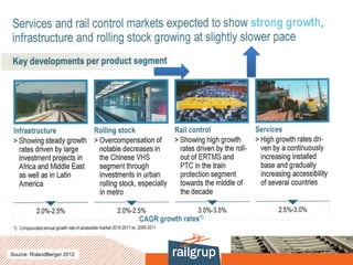 Source: RolandBerger 2012
 
