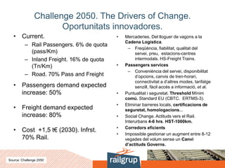 Challenge 2050. The Drivers of Change.
Oportunitats innovadores.
• Current.
– Rail Passengers. 6% de quota
(pass/Km)
– Inland Freight. 16% de quota
(Tn/Km)
– Road. 70% Pass and Freight
• Passengers demand expected
increase: 50%
• Freight demand expected
increase: 80%
• Cost +1,5 t€ (2030). Infrst.
70% Rail.
• Mercaderies. Del lloguer de vagons a la
Cadena Logística.
– Freqüència, fiabilitat, qualitat del
servei, preu, estacions-centres
intermodals. HS-Freight Trains.
• Passengers services
– Conveniència del servei, disponibilitat
d’opcions, canvis de tren-horari,
connectivitat a d’altres modes, tarifatge
senzill, fàcil accés a informació, et al.
• Puntualitat i seguretat. Threshold Mínim
comú. Standard EU (CBTC. ERTMS-3).
• Eliminar barreres locals, certificacions de
seguretat, homologacions...
• Social Change. Actituds vers el Rail.
Interurbans 4-6 hrs. HST-1000km.
• Corredors eficients
• Impossible gestionar un augment entre 8-12
vegades del volum sense un Canvi
d’actituds Governs.
Source: Challenge 2050
 