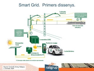 Smart Grid. Primers dissenys.
Source: Curso Efi. Energ. Railgrup
J. Conrado. ADIF
 