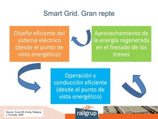 Smart Grid. Gran repte
Diseño eficiente del
sistema eléctrico
(desde el punto de
vista energético)
Aprovechamiento de
la energía regenerada
en el frenado de los
trenes
Operación y
conducción eficiente
(desde el punto de
vista energético)
Source: Curso Efi. Energ. Railgrup
J. Conrado. ADIF
 