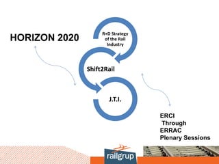 R+D Strategy
of the Rail
Industry
Shift2Rail
J.T.I.
HORIZON 2020
ERCI
Through
ERRAC
Plenary Sessions
 