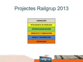 Projectes Railgrup 2013
FORMACIÓN
INTELIGENCIA DE MERCADO
INTERNACIONALIZACIÓN
PRODUCTO Y FABRICACIÓN
MARCA Y DISTRIBUCIÓN
TECNOLOGIA
 