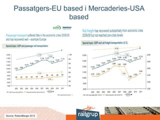 Passatgers-EU based i Mercaderies-USA
based
Source: RolandBerger 2012
 