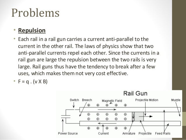 Railgun Akr