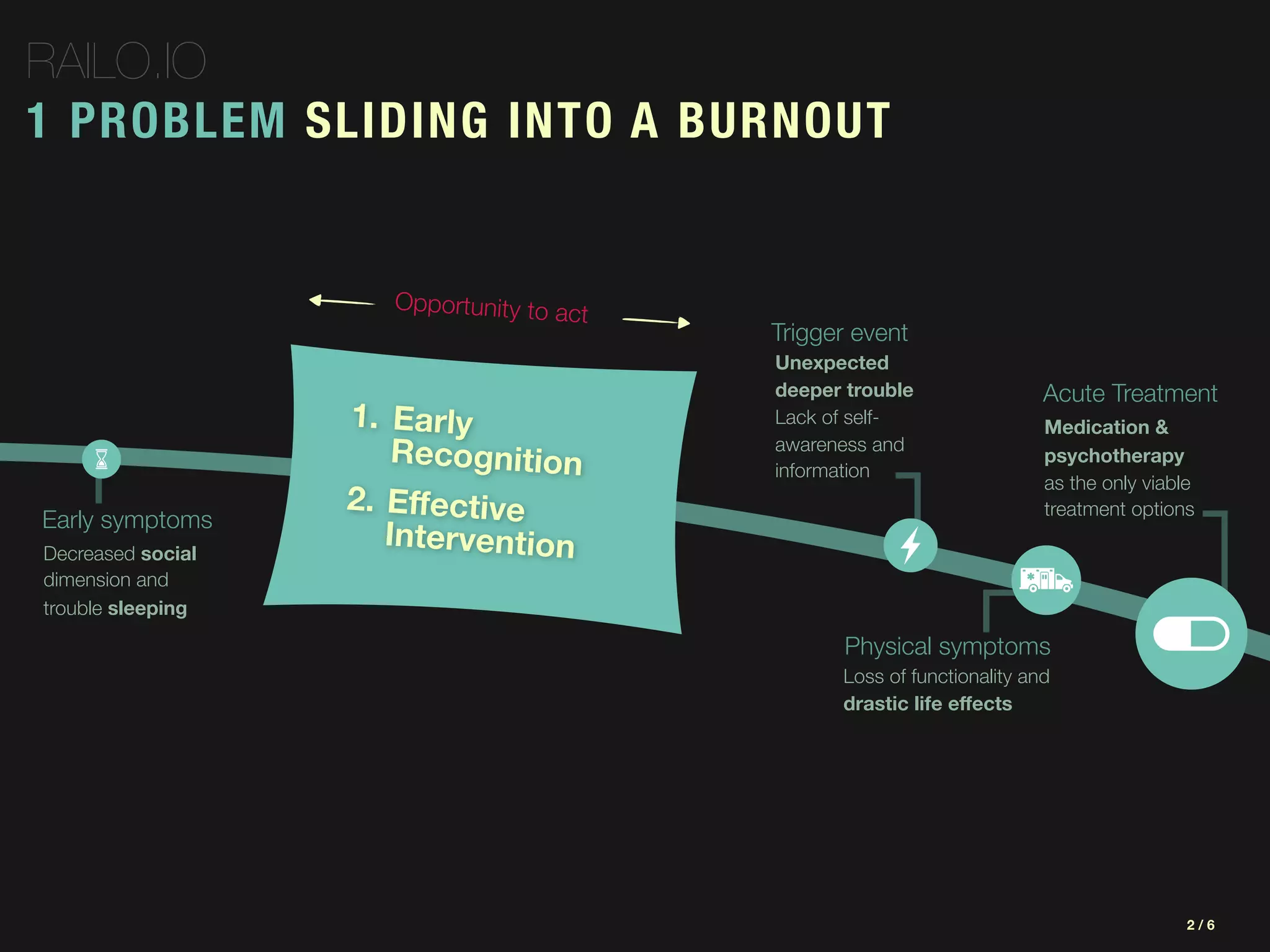 Railo.io 3-minute Pitch Deck for Kiuas Accelerator | PDF