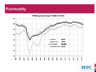 Punctuality 
 
